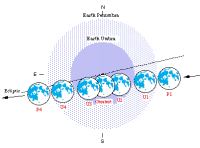 visibility chart