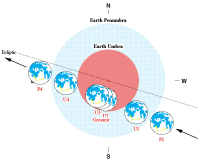 visibility chart