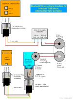 Celestron CGE Connection
