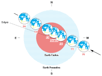 visibility chart