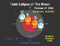timing chart